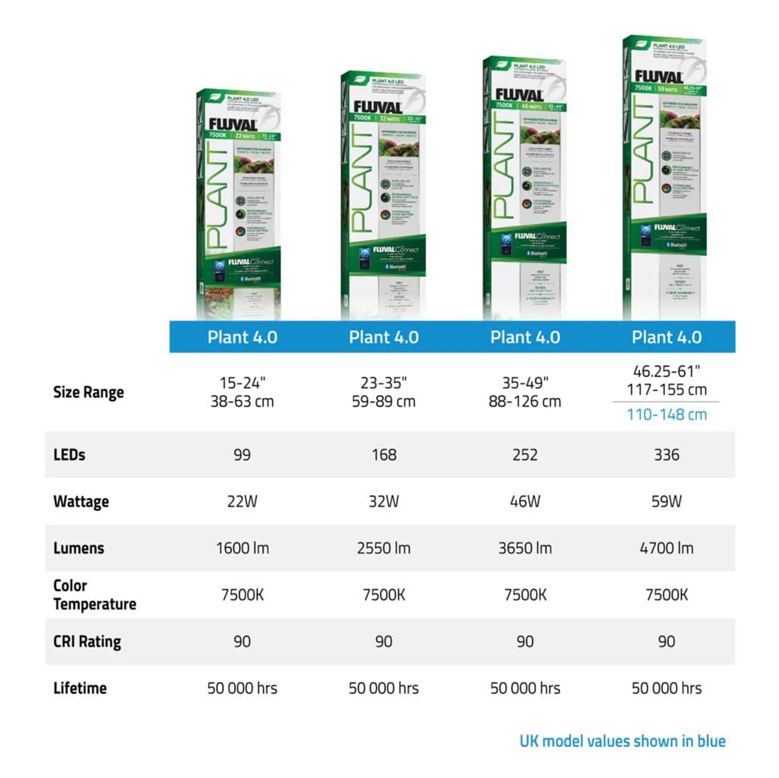 Fluval Plant 4.0 LED 46 Watt 88,2-125,8 cm